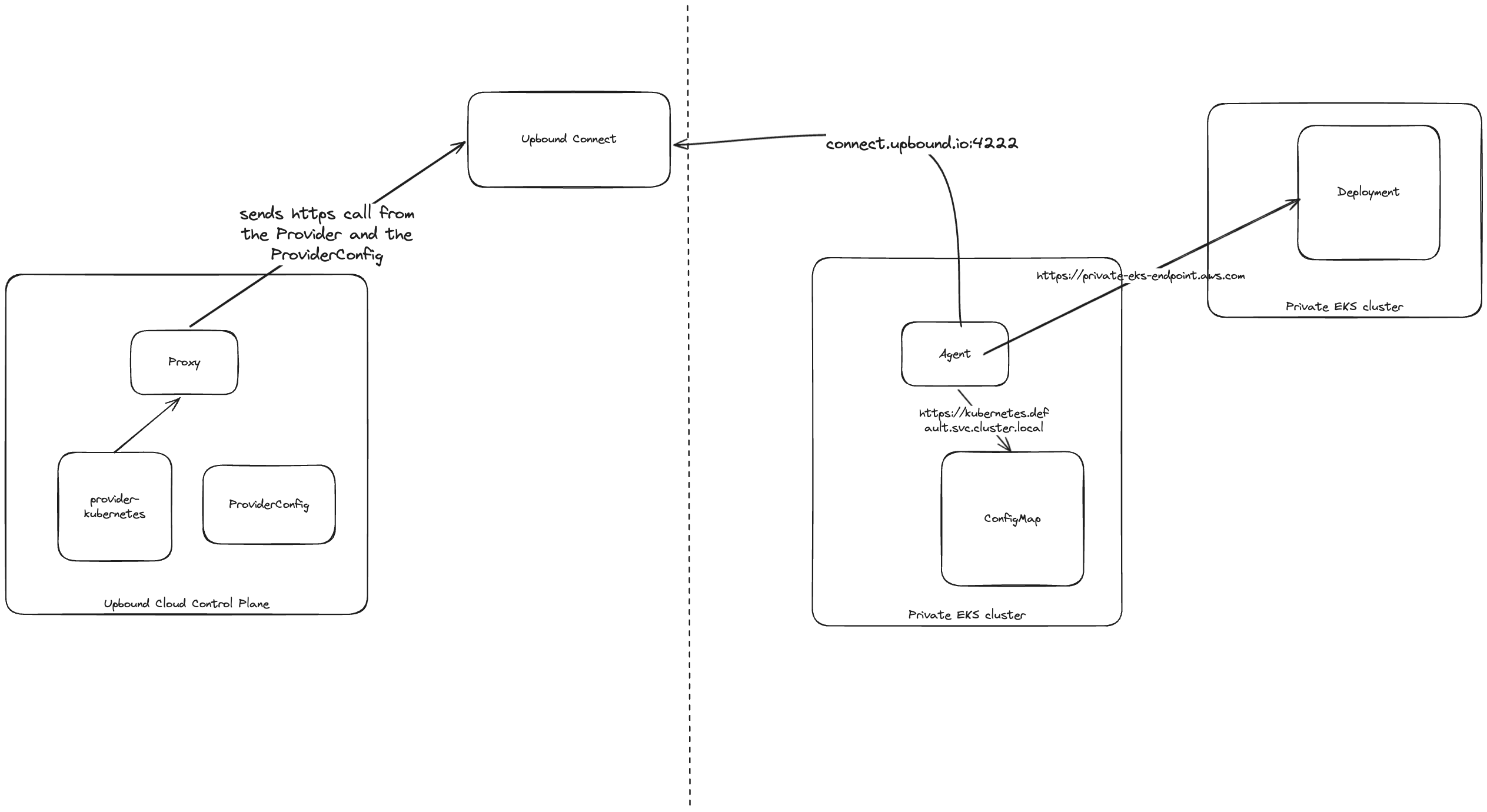 Private Network Agent architecture
